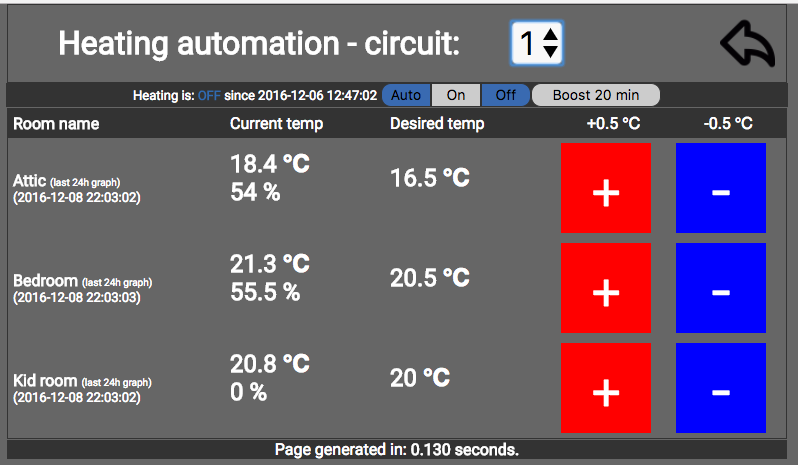 Home Automation - heating